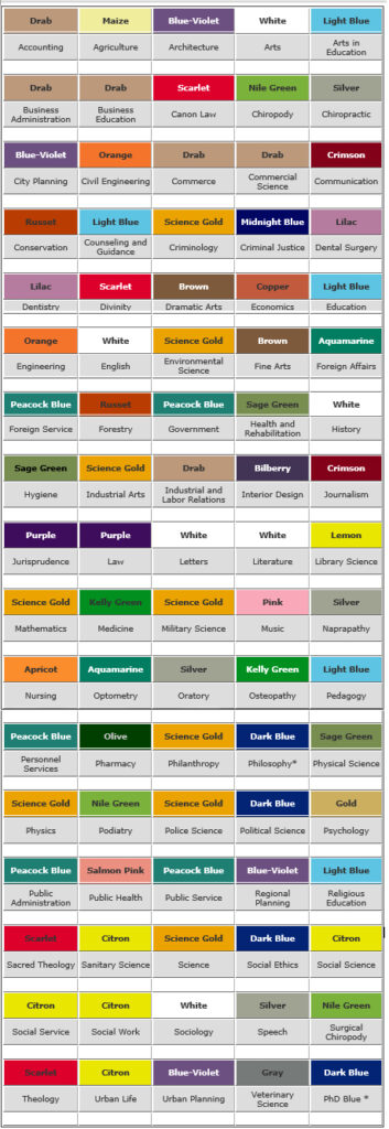 Official Degree Color Chart Academic Apparel